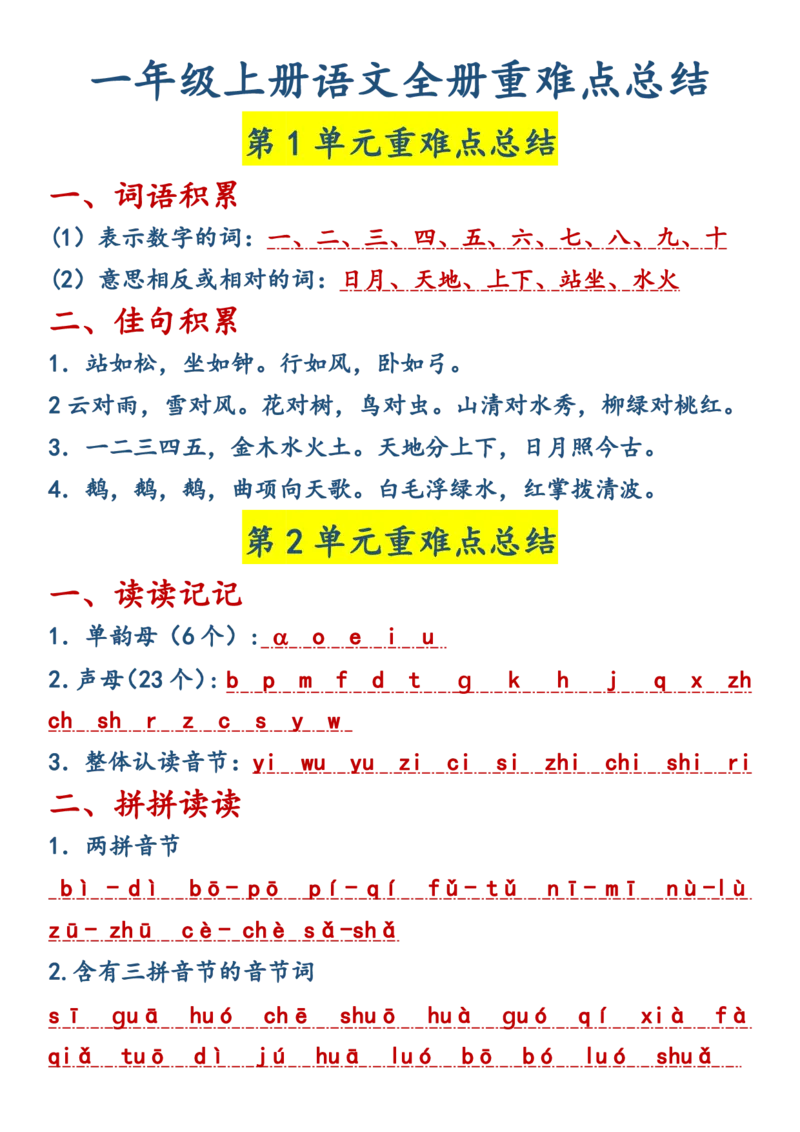 《10.10一年级上册语文全册重难点总结_1年级上册同步教辅_1上语文_一上语文-知识点汇总》第1页预览