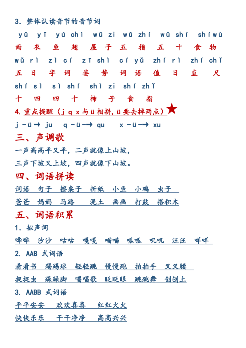 《10.10一年级上册语文全册重难点总结_1年级上册同步教辅_1上语文_一上语文-知识点汇总》第2页预览