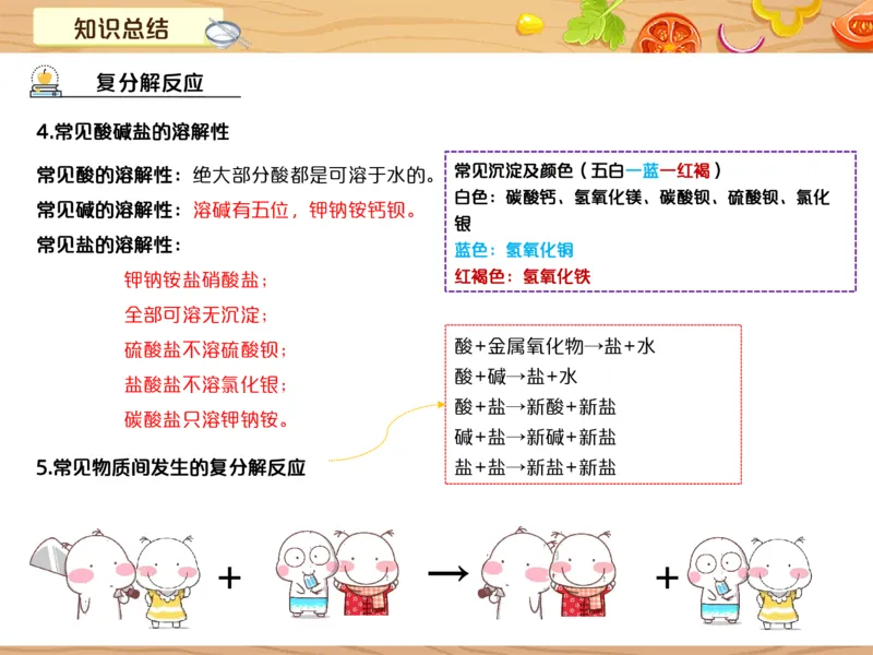 《7笔记-321ff0db3d88_学而思初中3年级_2024春上初三_08.2024春上初三化学S班陈潭飞_资料》第4页预览