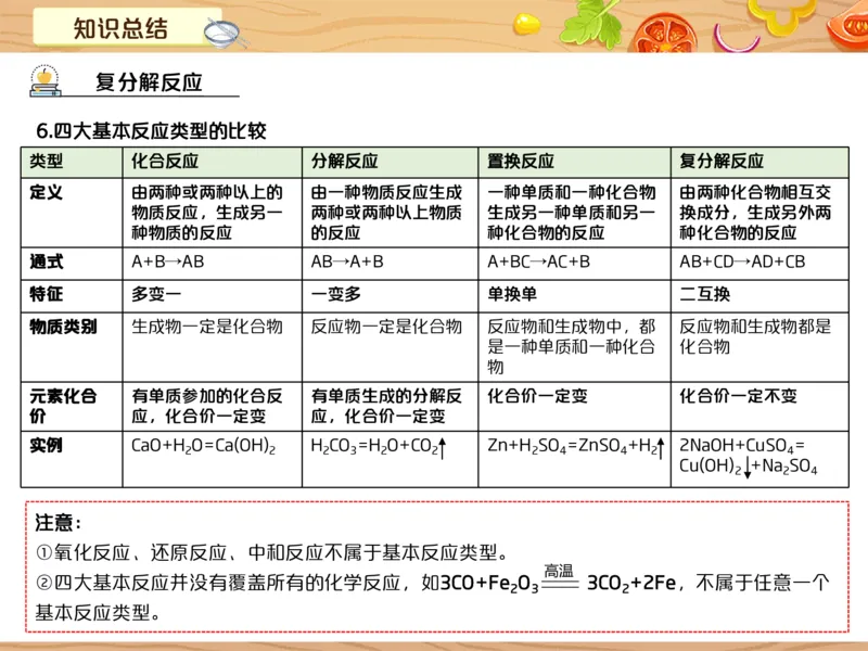 《7笔记-321ff0db3d88_学而思初中3年级_2024春上初三_08.2024春上初三化学S班陈潭飞_资料》第5页预览