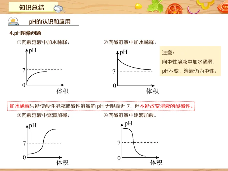 《7笔记-321ff0db3d88_学而思初中3年级_2024春上初三_08.2024春上初三化学S班陈潭飞_资料》第7页预览
