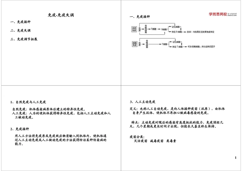 《免疫-免疫失调（一轮下）-b538ea712b41_学而思高三全套_高三录播课程各种版本_高三一轮二轮_29709-56高考生物一轮总复习（必修+选修1、3）_第33讲：免疫-免疫失调（一轮下）》第1页预览