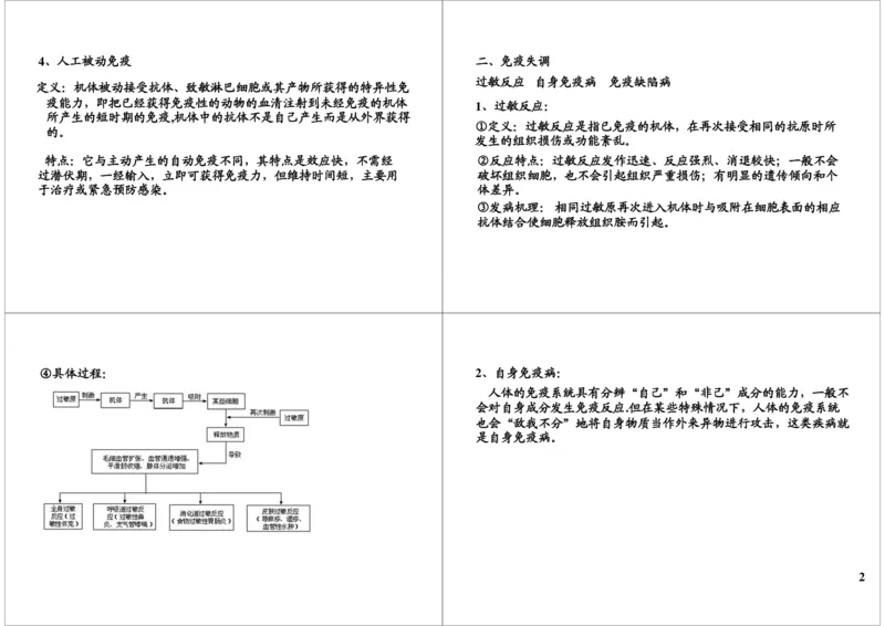 《免疫-免疫失调（一轮下）-b538ea712b41_学而思高三全套_高三录播课程各种版本_高三一轮二轮_29709-56高考生物一轮总复习（必修+选修1、3）_第33讲：免疫-免疫失调（一轮下）》第2页预览