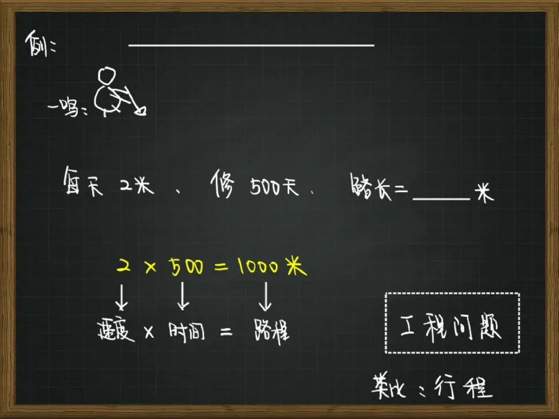 《第10讲_做个小小工程师工程问题笔记-f3bfce15f121_小学学而思全套_六年级全套_六年级2020年暑-2021年春直播课程_2020年秋季课程六年级_2020年秋季课程六年级数学_10.做个小小工程师-工程问题》第4页预览