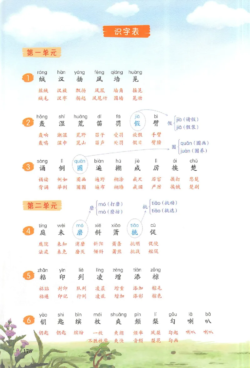 《3年级上册语文课后生字组词25秋_2025秋小学语数英热门学习资料合集》第1页预览