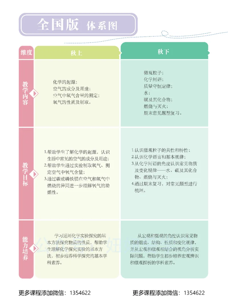 《初三化学-秋下-全国版A加-讲义1_Password_Removed-7dde9cbf33e5_学而思初中3年级_2023秋下初三_05.完结2023秋下初三化学A+班陈潭飞》第4页预览