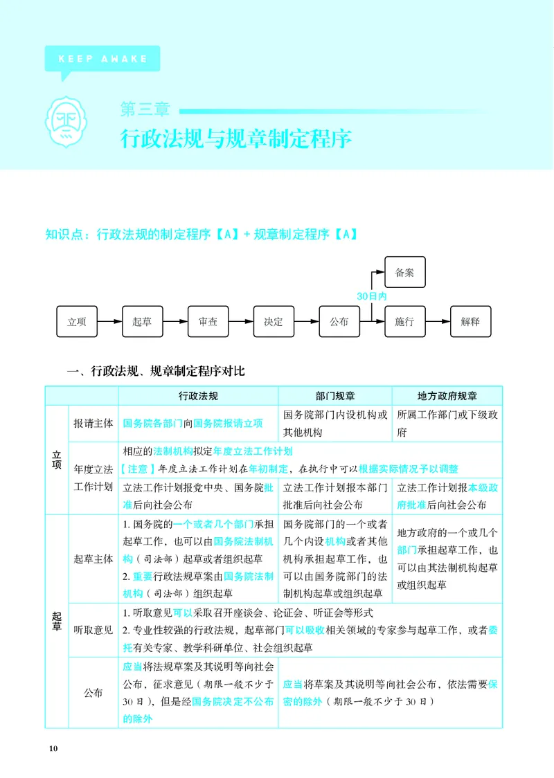 《彩色26行政法内部增补讲义_2026法考客观_觉-X_增补课程汇总_行政法兰燕卓增补课程》第10页预览