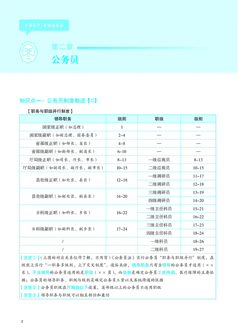 《彩色26行政法内部增补讲义_2026法考客观_觉-X_增补课程汇总_行政法兰燕卓增补课程》第2页预览