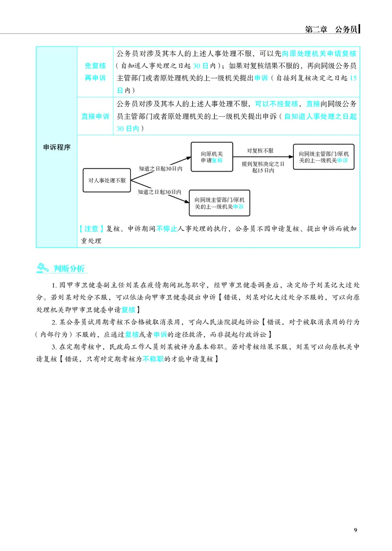 《彩色26行政法内部增补讲义_2026法考客观_觉-X_增补课程汇总_行政法兰燕卓增补课程》第9页预览