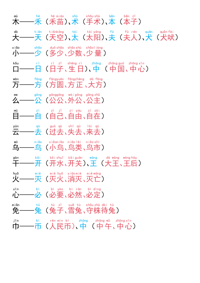 《10.8一年级语文上册专项练习加加减减变新字_1年级上册同步教辅_1上语文_一上语文-重点必备资料》第2页预览