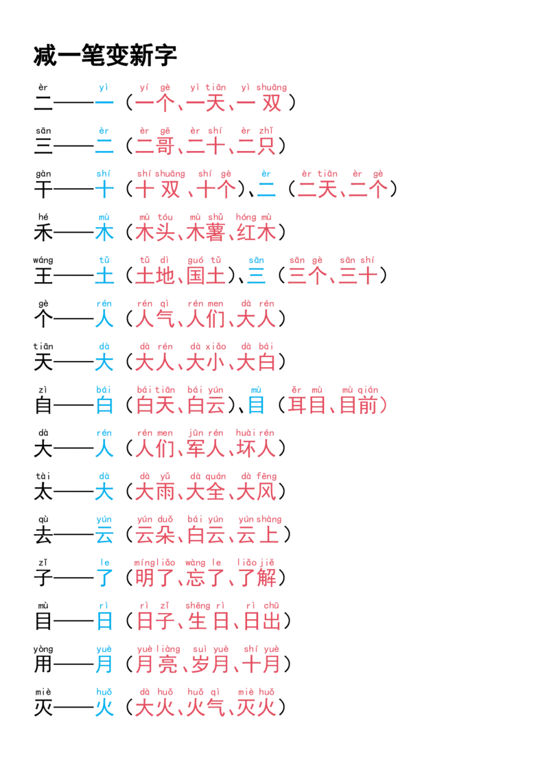 《10.8一年级语文上册专项练习加加减减变新字_1年级上册同步教辅_1上语文_一上语文-重点必备资料》第3页预览