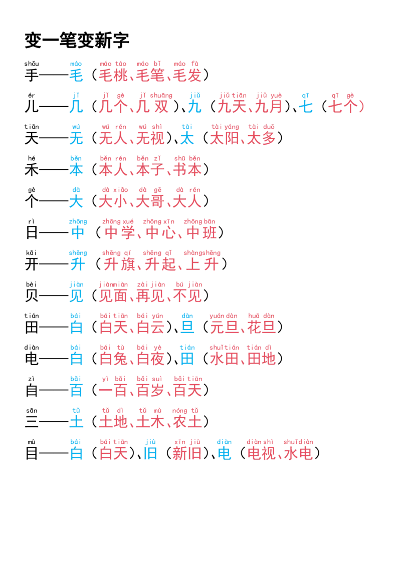 《10.8一年级语文上册专项练习加加减减变新字_1年级上册同步教辅_1上语文_一上语文-重点必备资料》第5页预览