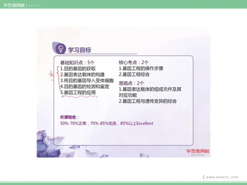 《课件52019寒高二基因工程2-4eb2d77aba70_学而思高二全套_2020年寒假高二(1)_2020寒假目标清北班高二生物直播班（全国）7讲周云完结_资料》第7页预览
