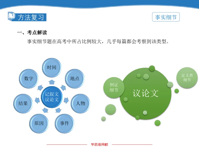 《斐然英语高三清北班Lecture4补充版讲义-412321ef53ec_学而思高三全套_2020春季高三_20春季目标清北班高三英语2轮复习（全国）14讲顾斐(1)》第4页预览