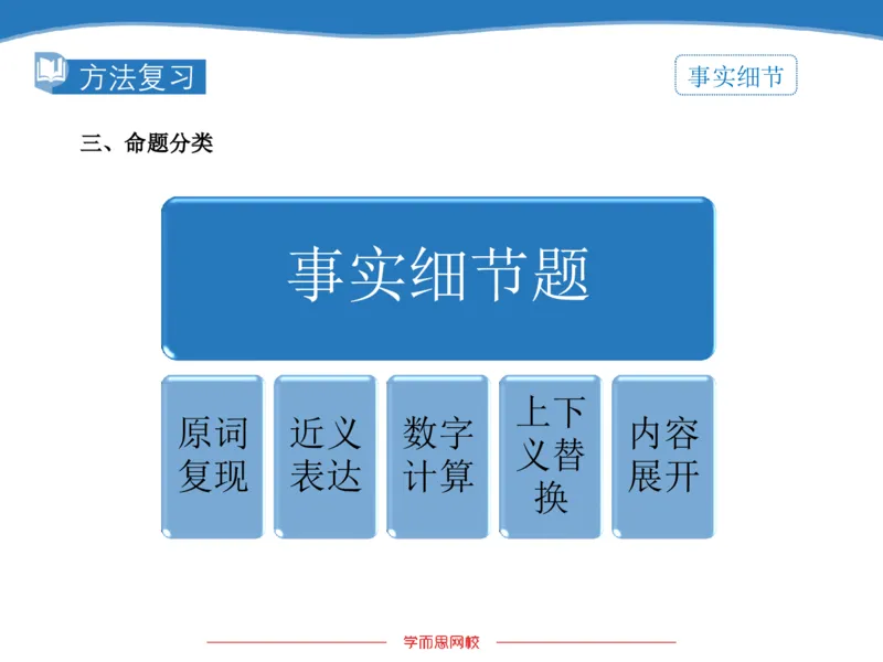 《斐然英语高三清北班Lecture4补充版讲义-412321ef53ec_学而思高三全套_2020春季高三_20春季目标清北班高三英语2轮复习（全国）14讲顾斐(1)》第6页预览