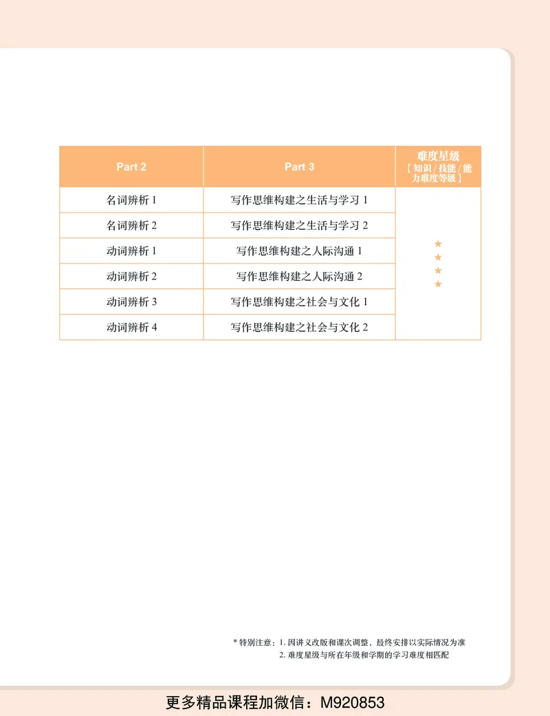 《wx_11220920500484-初三英语培训班学习用书-春上-全国版A加-讲义1-正文-1668654274420-1d623f4caaec_学而思初中3年级_2023春上初三_初三春上英语全国版A+毕春艳6》第10页预览