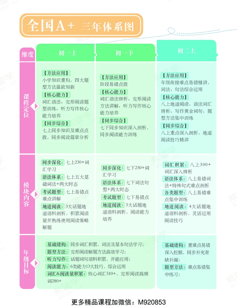 《wx_11220920500484-初三英语培训班学习用书-春上-全国版A加-讲义1-正文-1668654274420-1d623f4caaec_学而思初中3年级_2023春上初三_初三春上英语全国版A+毕春艳6》第5页预览
