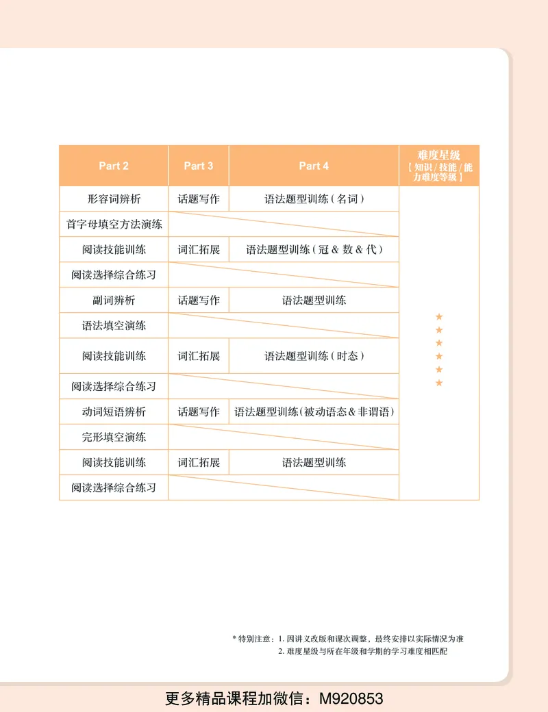 《wx_11220920500486-初三英语培训班学习用书-春上-全国版S加-讲义2-正文-1668677087633(1)-f36f38da9e16_学而思初中3年级_2023春上初三_初三春上英语全国版S+毕春艳12》第8页预览