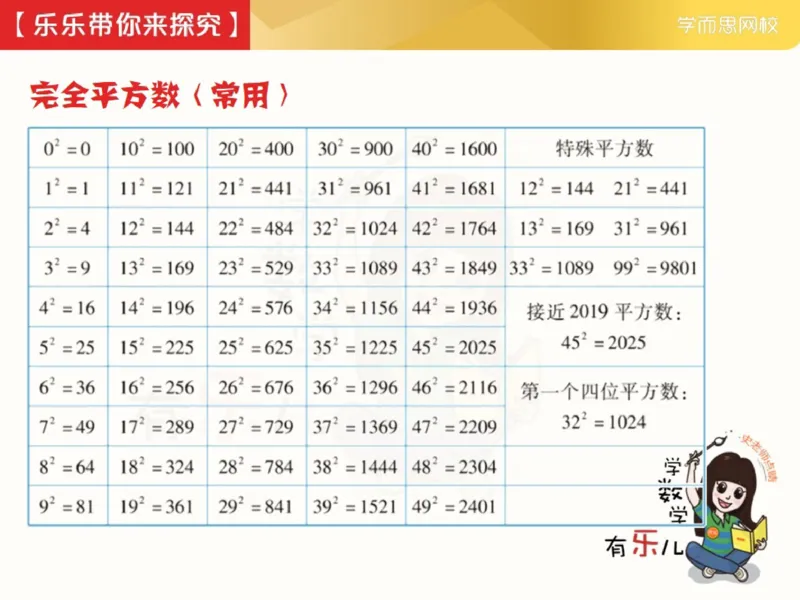 《_第9讲_探索平方的奥秘笔记-a6e817f69761_小学学而思全套_五年级全套_五年级2020年暑-2021年的直播课_2021年春季课程五年级_09.探索平方的奥秘》第3页预览
