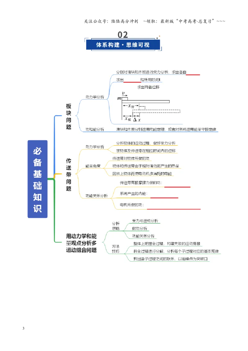 《微专题四动力学和能量观点的综合应用（复习讲义）（全国通用）（学生版）_04-物理-高考总复习_一轮复习_2026年-物理高考一轮复习_2026版_第六章机械能守恒定律》第3页预览