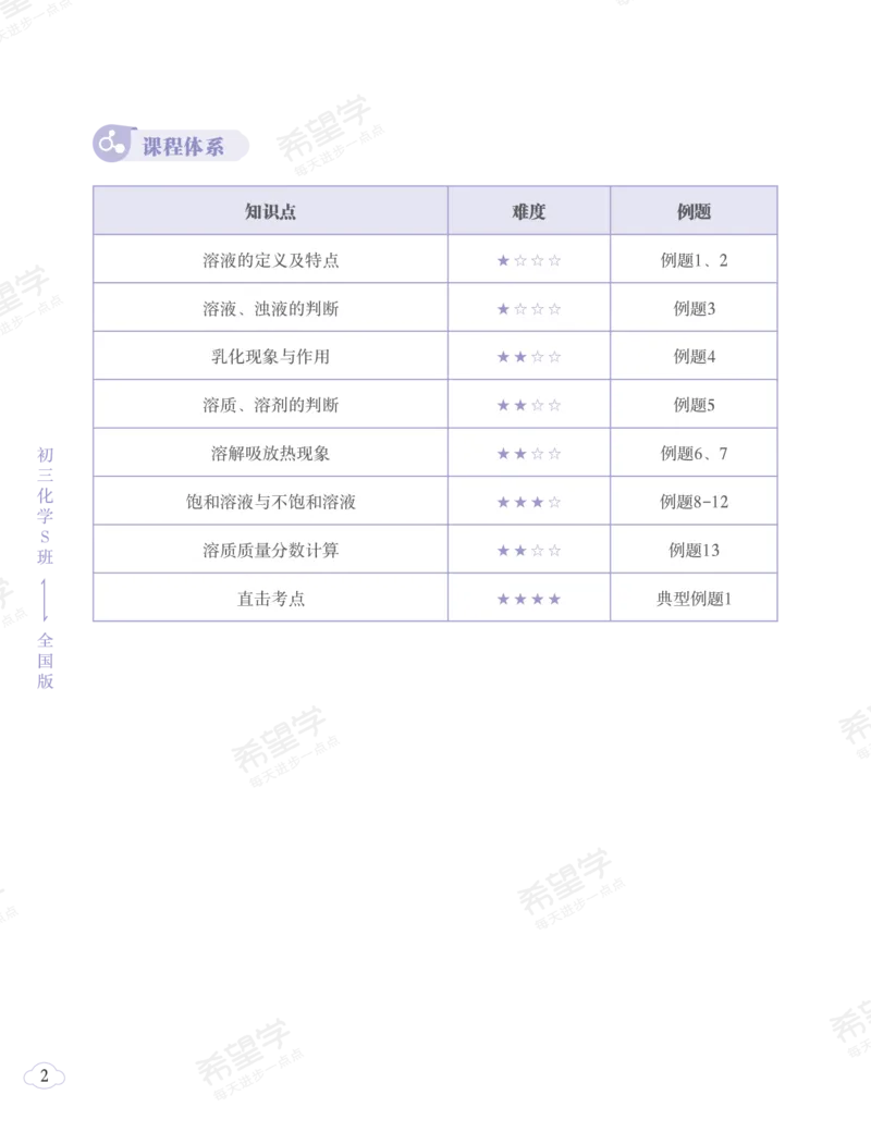 《初三化学培训班学习用书-春上-全国版S-讲义1-正文-925c56e3f5f2_学而思初中3年级_2024春上初三_08.2024春上初三化学S班陈潭飞_资料》第10页预览