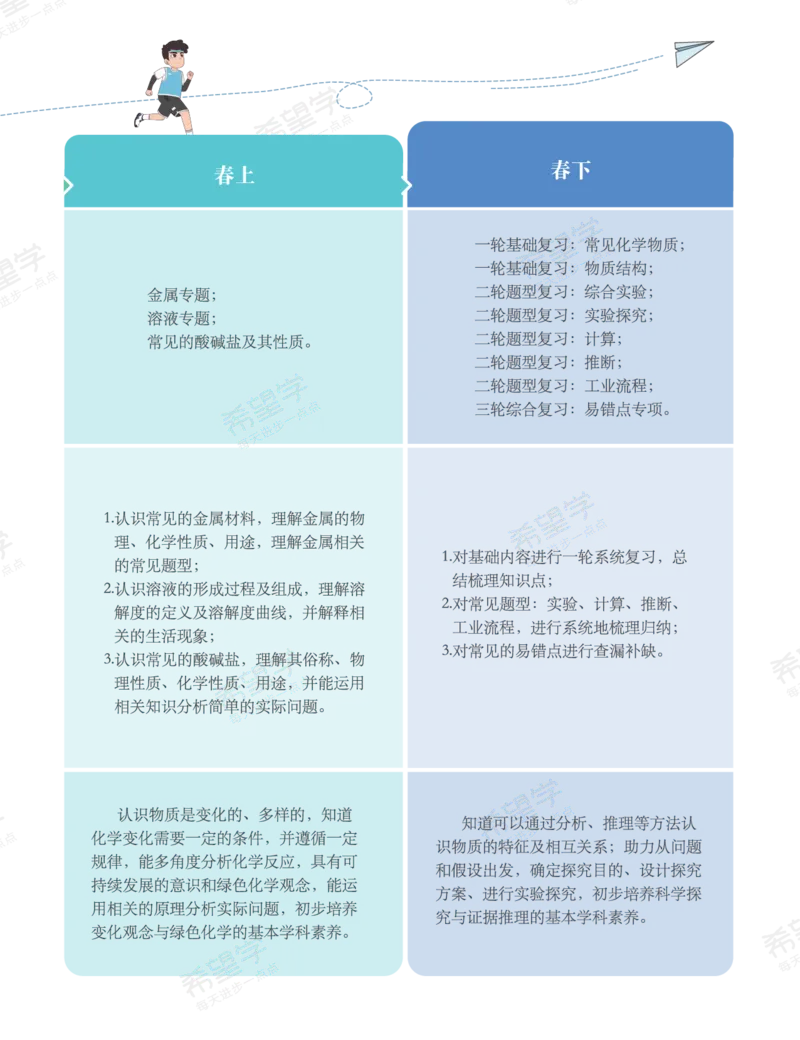 《初三化学培训班学习用书-春上-全国版S-讲义1-正文-925c56e3f5f2_学而思初中3年级_2024春上初三_08.2024春上初三化学S班陈潭飞_资料》第5页预览