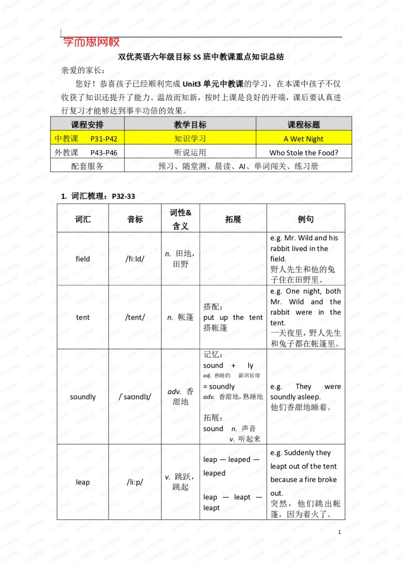 《暑假六年级SS班U3-L1重点知识总结-0b7985a94f15_小学学而思全套_六年级全套_六年级2020年暑-2021年春直播课程_2020年暑假课程六年级_2020年暑假课程六年级_2020年暑假课程六年级英语》第1页预览