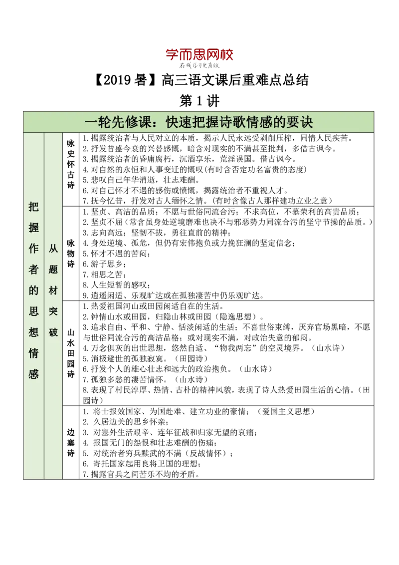 《1-3e00ae049cfd_学而思高三全套_2019年高三暑假直播_2019-暑高二升高三语文一轮复习直播凌云班(全国)_资料》第1页预览