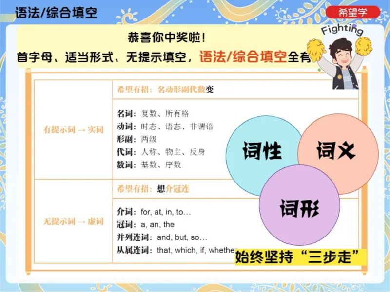 《7笔记-b8e025136e30_学而思初中3年级_2024春上初三_04.2024春上初三英语A+班毕春燕_资料》第4页预览