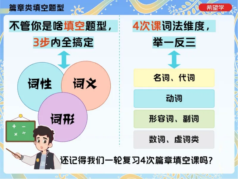 《7笔记-b8e025136e30_学而思初中3年级_2024春上初三_04.2024春上初三英语A+班毕春燕_资料》第5页预览