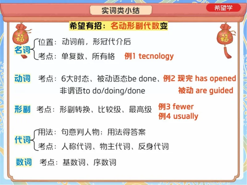《7笔记-b8e025136e30_学而思初中3年级_2024春上初三_04.2024春上初三英语A+班毕春燕_资料》第6页预览