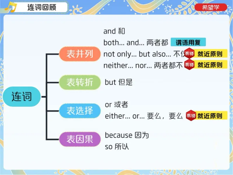 《7笔记-b8e025136e30_学而思初中3年级_2024春上初三_04.2024春上初三英语A+班毕春燕_资料》第7页预览