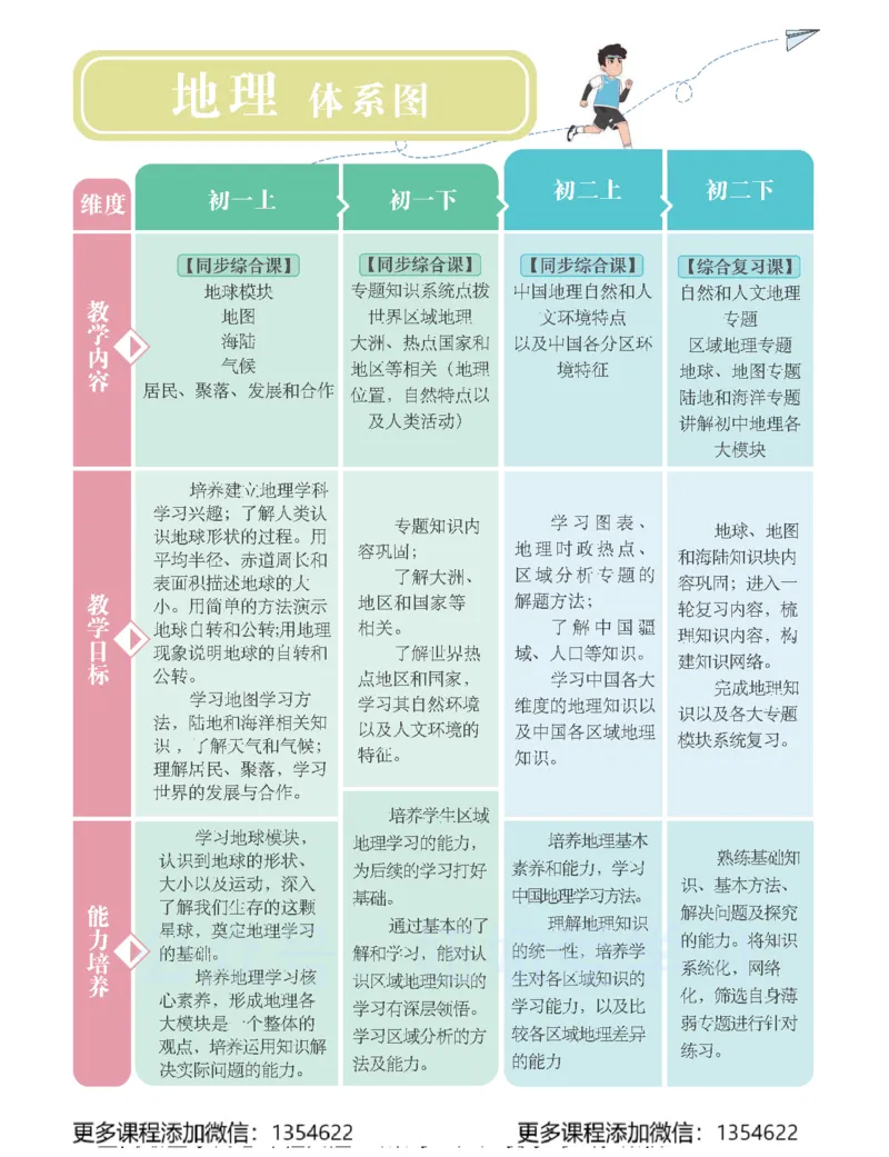 《初二地理学习用书-春下-全国版A加-讲义1_Password_Removed-db6c57888f3f_学而思初中2年级_2024春下初二_10.2024春下初二地理A+班李孚宁》第3页预览