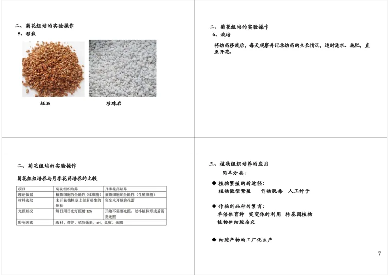 《植物组织培养技术（二）（一轮下）-51d4c24bd9eb_学而思高三全套_高三录播课程各种版本_高三一轮二轮_29709-56高考生物一轮总复习（必修+选修1、3）》第7页预览