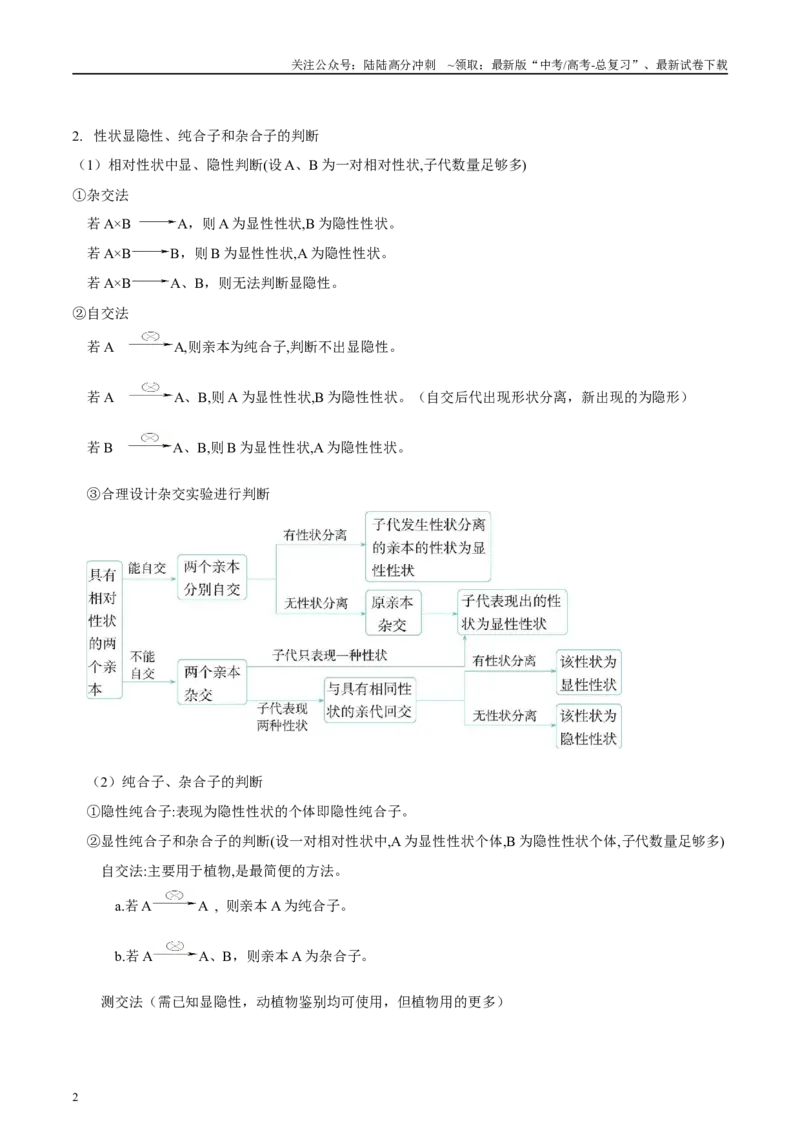 《微专题4孟德尔遗传定律原卷版_06-生物-高考总复习_专项复习_2025年_2025年高考生物考前冲刺微专题限时练（全国通用）_资料》第2页预览