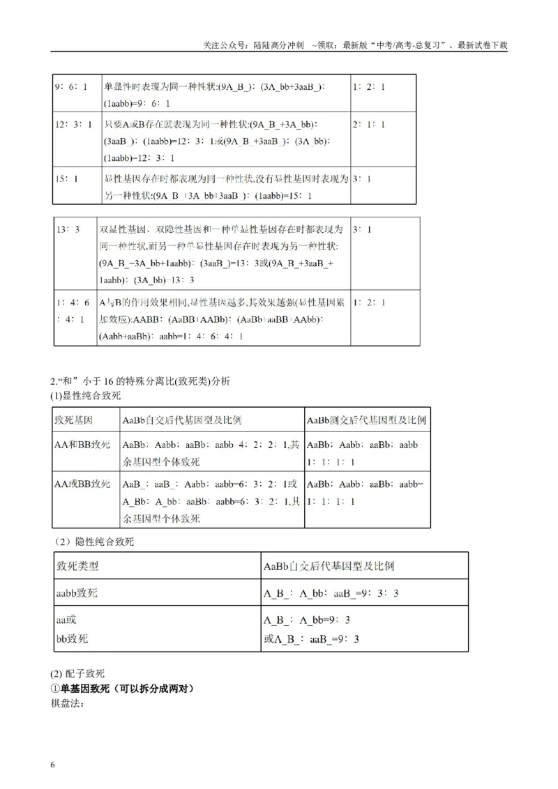 《微专题4孟德尔遗传定律原卷版_06-生物-高考总复习_专项复习_2025年_2025年高考生物考前冲刺微专题限时练（全国通用）_资料》第6页预览