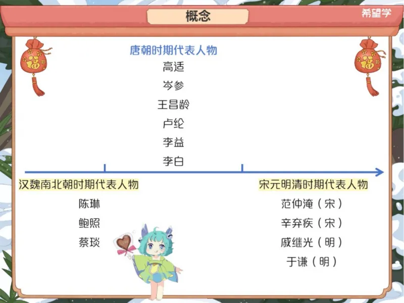 《4笔记-1266493d3c41_学而思初中3年级_2024春上初三_01.2024春上初三语文A+班霍婉_资料》第2页预览
