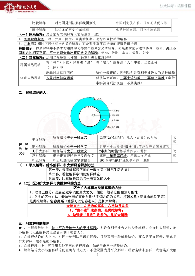 《提高阶段-刑法讲义-方鹏_2026法考客观_法-D_072026法大法考客观提高阶段_视频+讲义2026法大法考客观提高阶段刑法-方鹏01-06》第7页预览