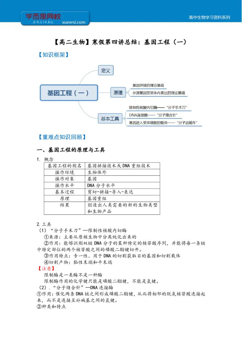 《高二生物目标清北课后总结寒假第四讲-5847575fc444_学而思高二全套_2020年寒假高二(1)_2020寒假目标清北班高二生物直播班（全国）7讲周云完结_资料》第1页预览