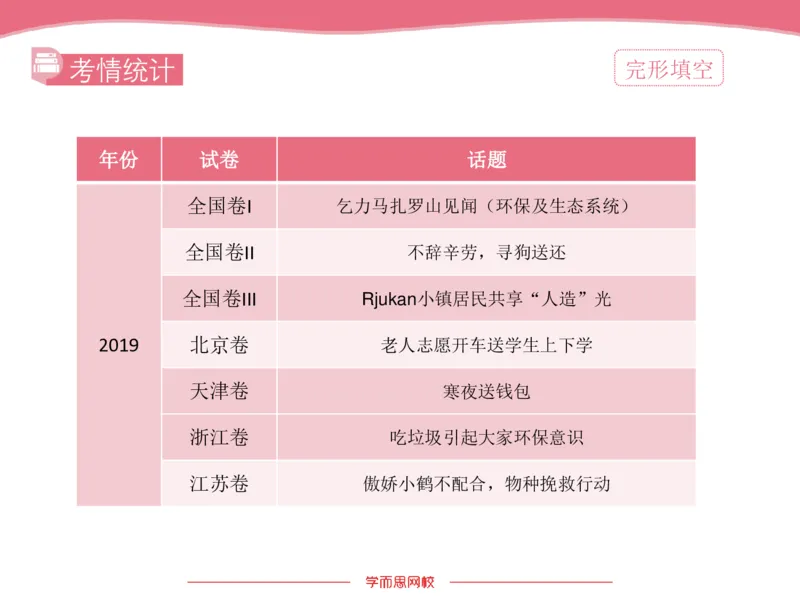 《斐然英语高三清北班Lecture8补充版讲义-1179be67a932_学而思高三全套_2020春季高三_20春季目标清北班高三英语2轮复习（全国）14讲顾斐(1)》第4页预览