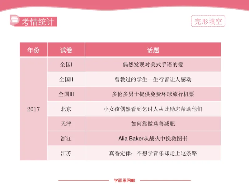 《斐然英语高三清北班Lecture8补充版讲义-1179be67a932_学而思高三全套_2020春季高三_20春季目标清北班高三英语2轮复习（全国）14讲顾斐(1)》第6页预览