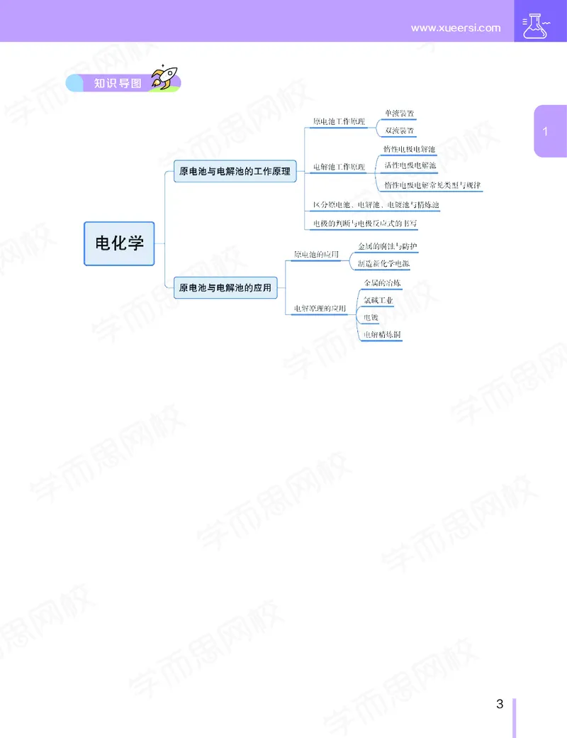 《春季目标985班高三化学2轮复习（上）直播班（全国）-7c00f0f5bec7_学而思高三全套_2020春季高三_春季目标985班高三化学2轮复习直播班（全国）贾世增》第4页预览