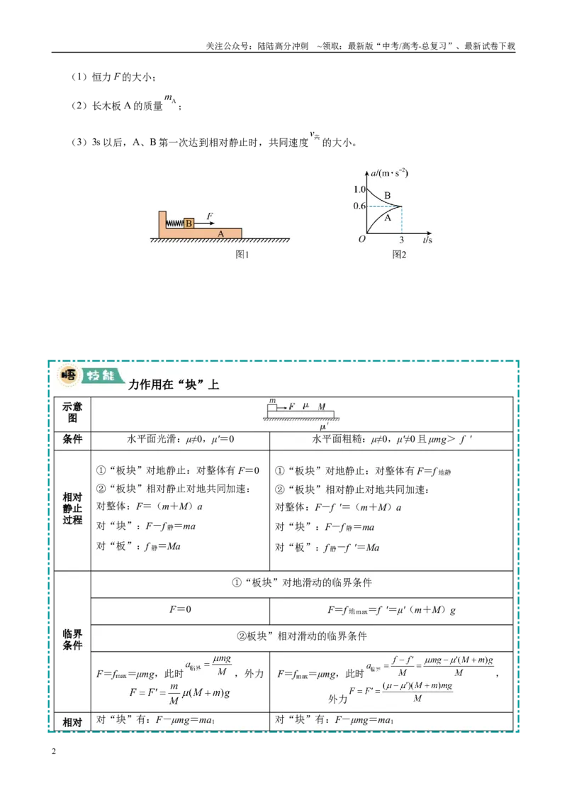 《大题05板块模型（3大题型）（学生版）_04-物理-高考总复习_专项复习_2025年_2025年高考物理大题突破+限时集训（黑吉辽蒙专用）》第2页预览