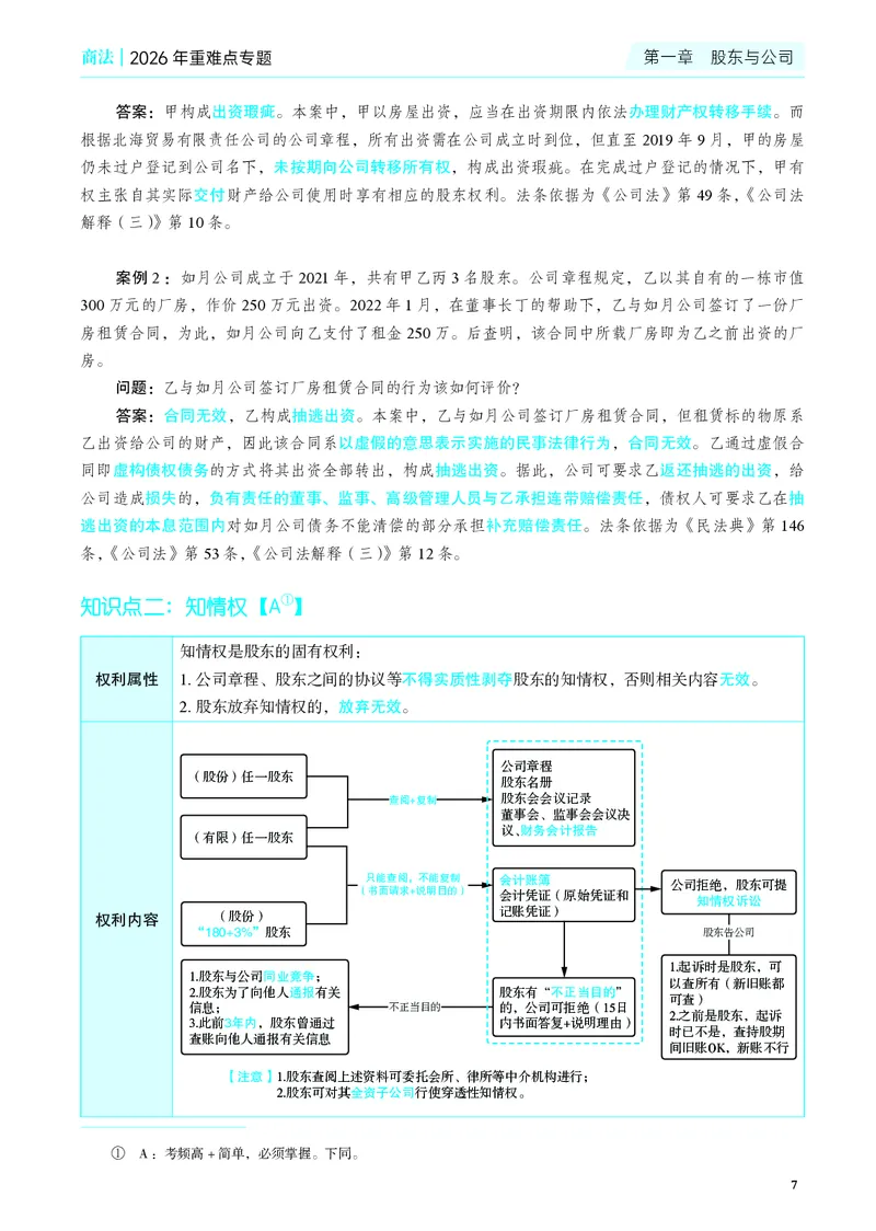 《彩色26年商法重难点专题_2026法考客观_觉-X_2026JX法考重难点专题视频+讲义_视频+讲义2026年刘安琪商法重难点专题》第10页预览