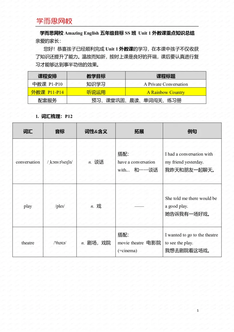 《U1Ls2重点知识总结-401f483fc844_小学学而思全套_五年级全套_五年级2020年暑-2021年的直播课_2021年寒假课程五年级_2021寒五年级中外教双优系统课杨雅静完结_重点知识总结汇总版_U1》第1页预览