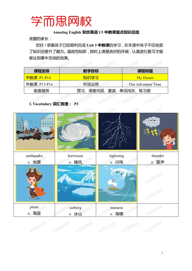 《Lv5B-U5-L1重点知识总结-b7e2c44ba117_小学学而思全套_五年级全套_五年级2020年暑-2021年的直播课_2020年暑假课程五年级_2020年暑假课程五年级英语_暑Lv5B重点知识总结》第1页预览