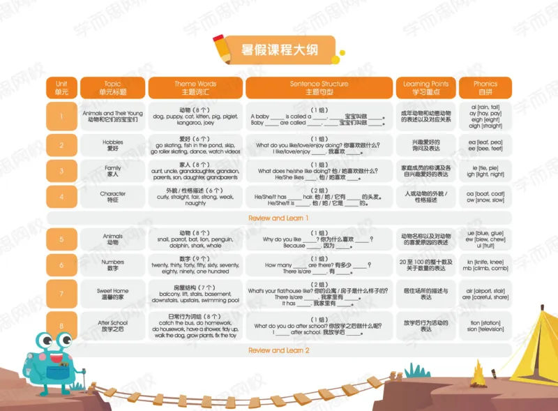 《四年级S班讲义-U1-U4-5dcb76ce0078_小学学而思全套_四年级全套_四年级2020年暑-2021年的直播课_2020年暑假课程四年级_2020年暑假课程四年级英语》第2页预览