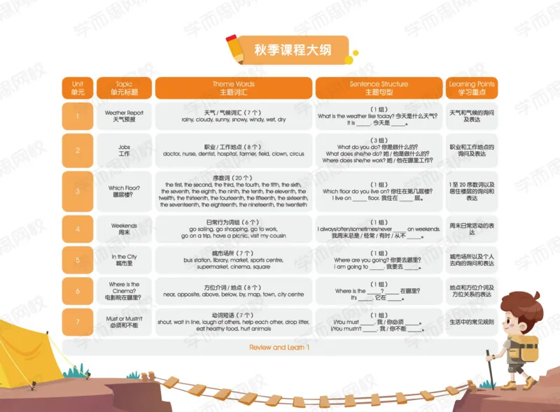 《四年级S班讲义-U1-U4-5dcb76ce0078_小学学而思全套_四年级全套_四年级2020年暑-2021年的直播课_2020年暑假课程四年级_2020年暑假课程四年级英语》第3页预览