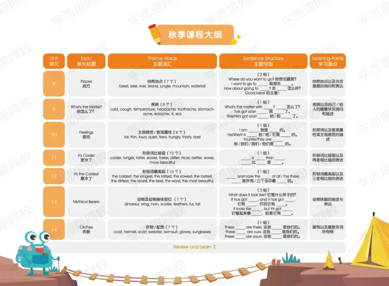 《四年级S班讲义-U1-U4-5dcb76ce0078_小学学而思全套_四年级全套_四年级2020年暑-2021年的直播课_2020年暑假课程四年级_2020年暑假课程四年级英语》第4页预览