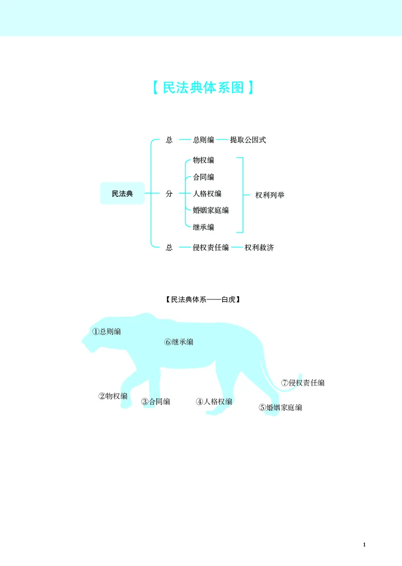 《讲义26法考觉晓民法之基础精讲李劲松_2026法考客观_觉-X_2026JX法考主客一体内部课视频+讲义_26年JX法考精讲民法-李劲松视频+讲义》第8页预览